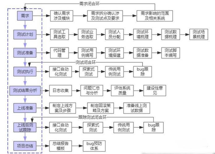 产品测试全流程看这一篇就够 互联通信 产品测试全流程看这一篇就够 产品测试全流程看这一篇就够 互联通信