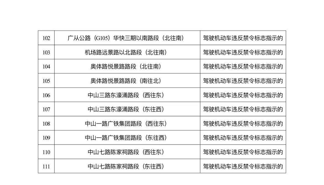 留心!广州111套“电子警察”拍摄取证范围有调解 人工智能 留心!广州111套“电子警察”拍摄取证范围有调解 留心!广州111套“电子警察”拍摄取证范围有调解 人工智能