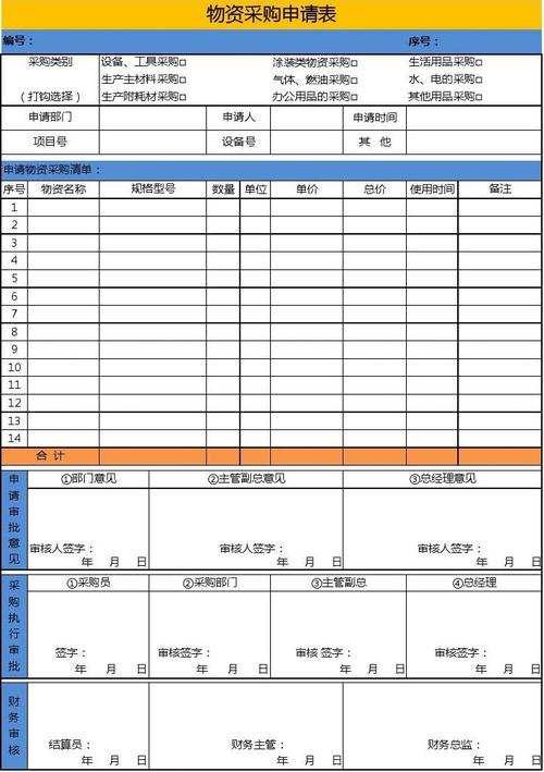 采购文员若何运用ERP填写采购申请单文员 人工智能 采购文员若何运用ERP填写采购申请单文员 采购文员若何运用ERP填写采购申请单文员 人工智能