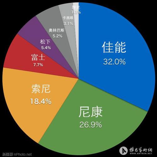 世界各大年夜电子厂商 互联通信 世界各大年夜电子厂商 世界各大年夜电子厂商 互联通信