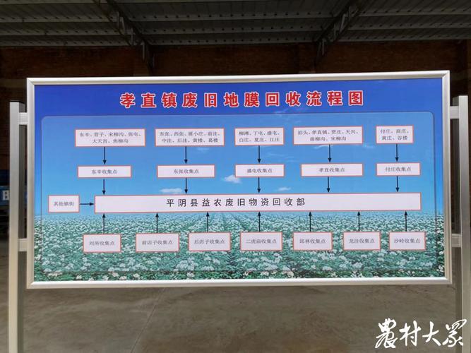 姜堰区农业农村局关于2021年姜堰区废旧农膜收受接收运用项目的公示 互联通信 姜堰区农业农村局关于2021年姜堰区废旧农膜收受接收运用项目的公示 姜堰区农业农村局关于2021年姜堰区废旧农膜收受接收运用项目的公示 互联通信
