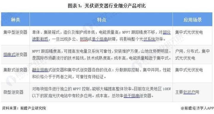 2024年光伏逆变器电感行业研究及分析申报 人工智能 2024年光伏逆变器电感行业研究及分析申报 2024年光伏逆变器电感行业研究及分析申报 人工智能