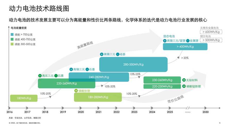 锂电池设备行业主要其他、成长特色及技能水平特点、成长趋势 互联通信 锂电池设备行业主要其他、成长特色及技能水平特点、成长趋势 锂电池设备行业主要其他、成长特色及技能水平特点、成长趋势 互联通信