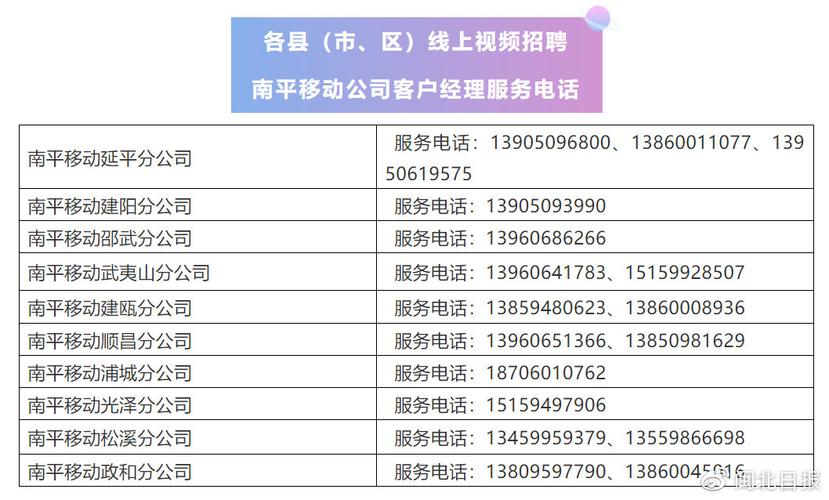 线上招聘!百家企业一万多岗位 互联通信 线上招聘!百家企业一万多岗位 线上招聘!百家企业一万多岗位 互联通信