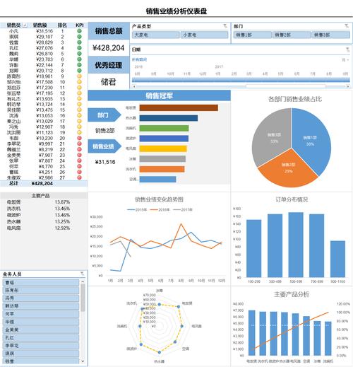 excel数据可视化之仪表图它是最常见的商务报表之一 智能科技 excel数据可视化之仪表图它是最常见的商务报表之一 excel数据可视化之仪表图它是最常见的商务报表之一 智能科技