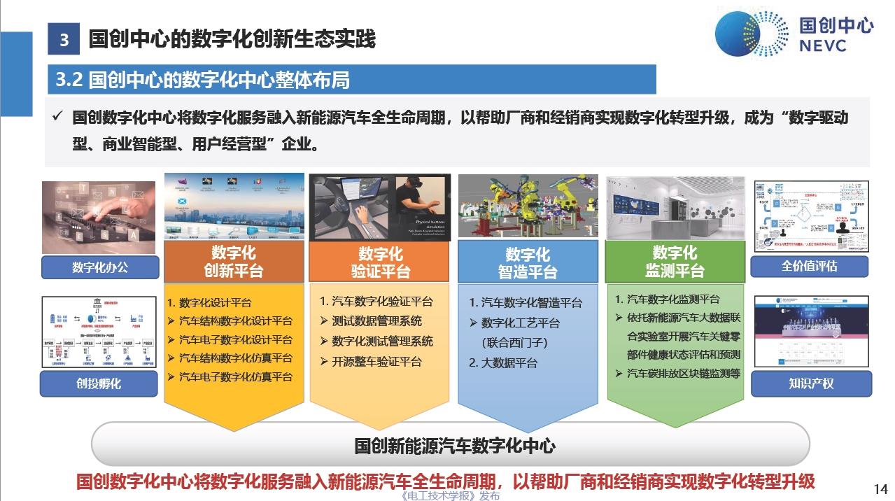 电子前台:车企数字化进程顶用户全生命周期下的一个触点 智能科技 电子前台:车企数字化进程顶用户全生命周期下的一个触点 电子前台:车企数字化进程顶用户全生命周期下的一个触点 智能科技