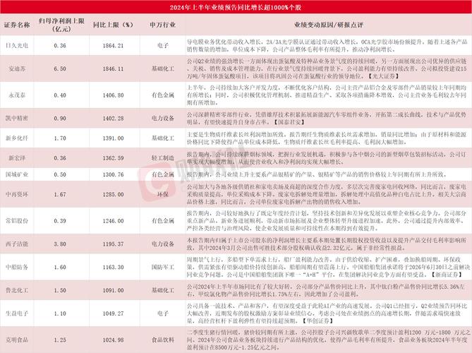 A股半年报深圳电子制造业的新与变 智能科技 A股半年报深圳电子制造业的新与变 A股半年报深圳电子制造业的新与变 智能科技