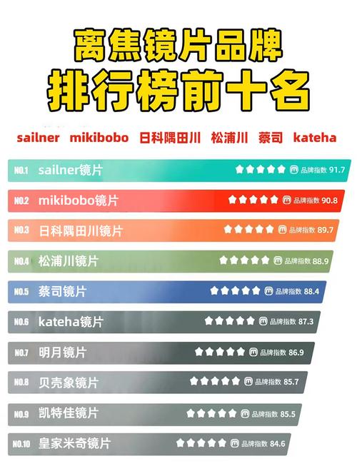 近视镜片品牌排行榜前十名有哪些mikibobo镜片500强出品 智能家居 近视镜片品牌排行榜前十名有哪些mikibobo镜片500强出品 近视镜片品牌排行榜前十名有哪些mikibobo镜片500强出品 智能家居
