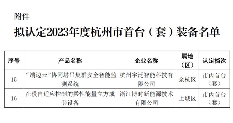 2023年度杭州市首台(套)装备名单公布 萧山5项产品入选 人工智能 2023年度杭州市首台(套)装备名单公布 萧山5项产品入选 2023年度杭州市首台(套)装备名单公布 萧山5项产品入选 人工智能
