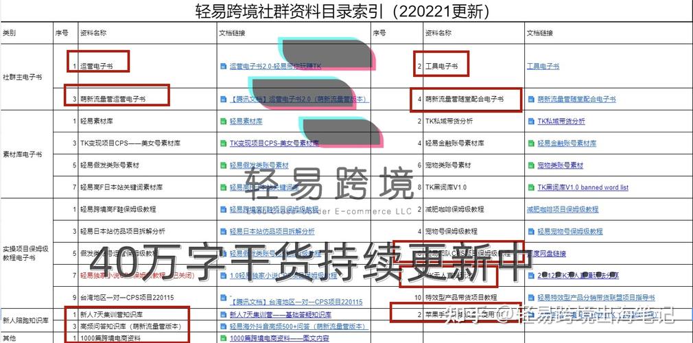 新方法:跨境卖家巧用TK标签快速选品找到爆款 人工智能 新方法:跨境卖家巧用TK标签快速选品找到爆款 新方法:跨境卖家巧用TK标签快速选品找到爆款 人工智能