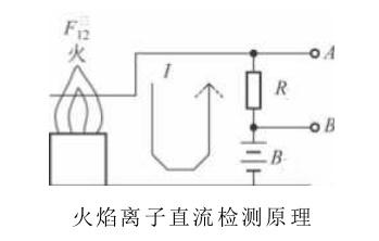 华帝股份取得离子熄火保护和高压焚烧的控制电路专利将高压焚烧和火焰检测高度集成达到器件少成本低靠得住性高 互联通信 华帝股份取得离子熄火保护和高压焚烧的控制电路专利将高压焚烧和火焰检测高度集成达到器件少成本低靠得住性高 华帝股份取得离子熄火保护和高压焚烧的控制电路专利将高压焚烧和火焰检测高度集成达到器件少成本低靠得住性高 互联通信