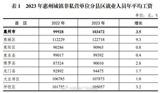 惠州十个平均工资和福利待遇最好的十个工厂 智能科技 惠州十个平均工资和福利待遇最好的十个工厂 惠州十个平均工资和福利待遇最好的十个工厂 智能科技