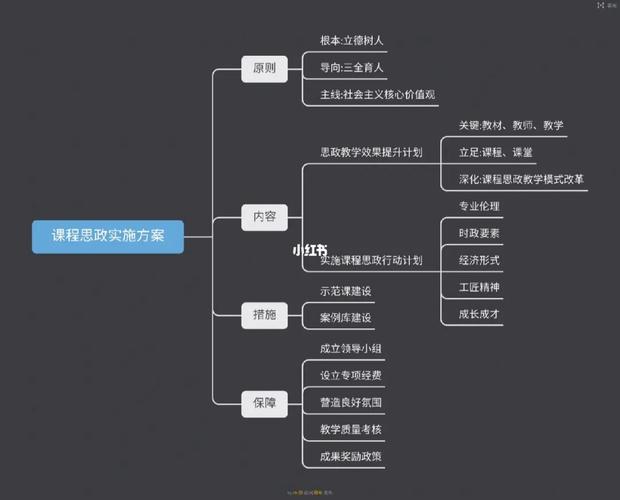 基于CBE理念的《数字营销》课程思政传授教化设计与实施路径商量 智能家居 基于CBE理念的《数字营销》课程思政传授教化设计与实施路径商量 基于CBE理念的《数字营销》课程思政传授教化设计与实施路径商量 智能家居