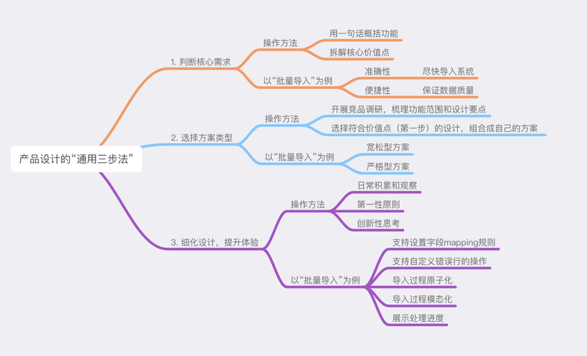 以“批量导入”为例谈谈产品设计的“通用三步法” 智能科技 以“批量导入”为例谈谈产品设计的“通用三步法” 以“批量导入”为例谈谈产品设计的“通用三步法” 智能科技