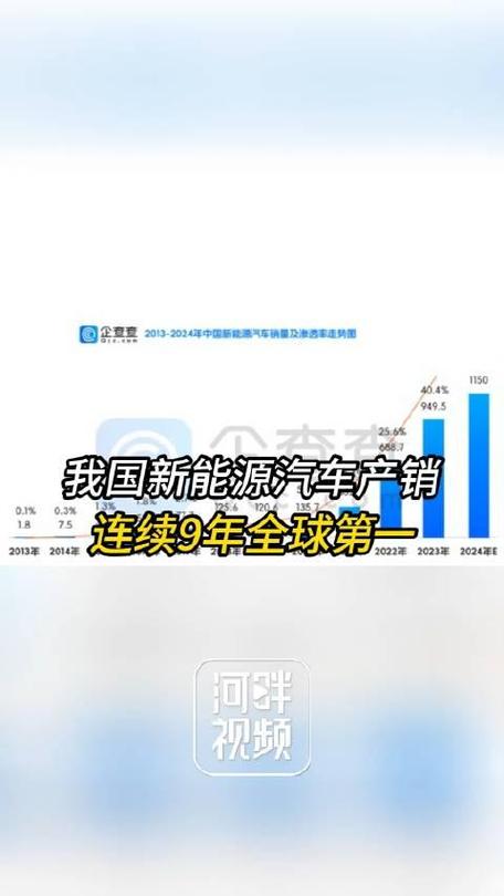 全球第1大年夜新能源汽车制造商:年收入6000亿元全国9大年夜工厂在哪? 人工智能 全球第1大年夜新能源汽车制造商:年收入6000亿元全国9大年夜工厂在哪? 全球第1大年夜新能源汽车制造商:年收入6000亿元全国9大年夜工厂在哪? 人工智能
