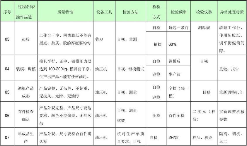 导致硅胶产品重量误差的原因有哪些? 智能科技 导致硅胶产品重量误差的原因有哪些? 导致硅胶产品重量误差的原因有哪些? 智能科技