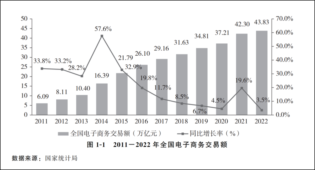 2023年新疆电子商务交易额超3000亿元 智能家居 2023年新疆电子商务交易额超3000亿元 2023年新疆电子商务交易额超3000亿元 智能家居