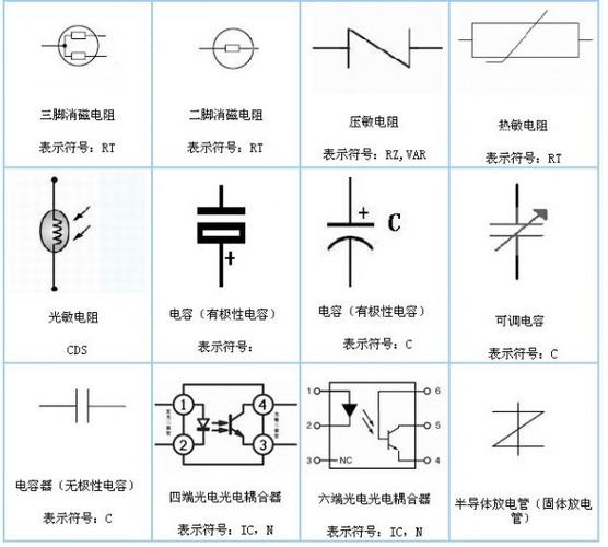 电子元器件符号+什物图+命名规则(太全了绝对收藏) 人工智能 电子元器件符号+什物图+命名规则(太全了绝对收藏) 电子元器件符号+什物图+命名规则(太全了绝对收藏) 人工智能