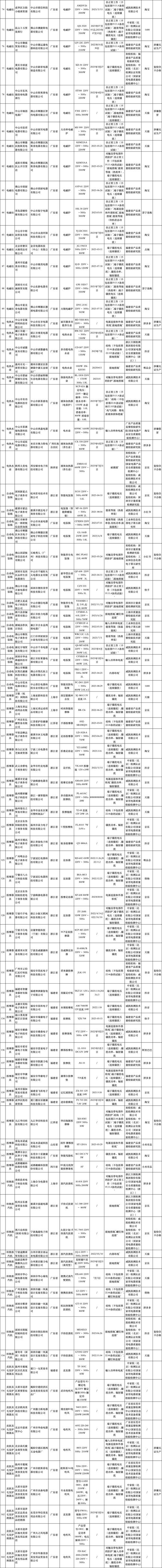 长春市2022年至2023年电器产品质量监督抽查结果 人工智能 长春市2022年至2023年电器产品质量监督抽查结果 长春市2022年至2023年电器产品质量监督抽查结果 人工智能