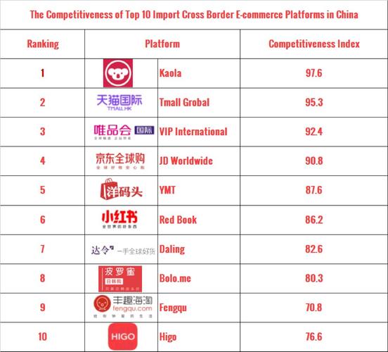 中国出口跨境电商平台排名跨境b2c电子商务平台有哪个最好 智能家居 中国出口跨境电商平台排名跨境b2c电子商务平台有哪个最好 中国出口跨境电商平台排名跨境b2c电子商务平台有哪个最好 智能家居