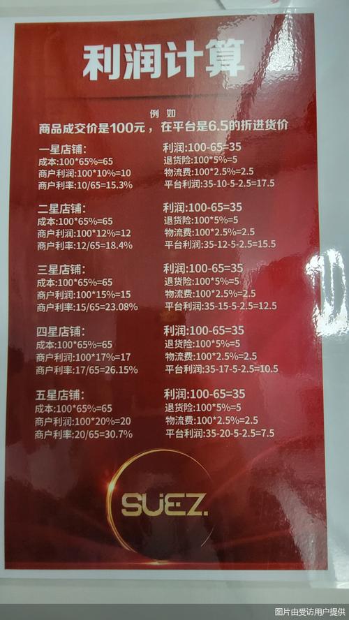 “跨境电商”新骗局浙江苏易士用“高息”引诱商户已室迩人遐 智能科技 “跨境电商”新骗局浙江苏易士用“高息”引诱商户已室迩人遐 “跨境电商”新骗局浙江苏易士用“高息”引诱商户已室迩人遐 智能科技