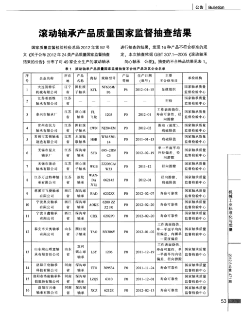 2023年广州市笔类产品质量监督抽查结果 智能科技 2023年广州市笔类产品质量监督抽查结果 2023年广州市笔类产品质量监督抽查结果 智能科技