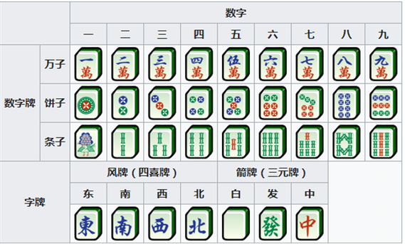 日本厂商想钱想疯了?用中国麻将做了款奇葩游戏价格还高到离谱 智能科技 日本厂商想钱想疯了?用中国麻将做了款奇葩游戏价格还高到离谱 日本厂商想钱想疯了?用中国麻将做了款奇葩游戏价格还高到离谱 智能科技