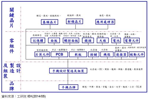 智好手机行业家当链全景分析:上中下贱市场分析与企业构造情况 互联通信 智好手机行业家当链全景分析:上中下贱市场分析与企业构造情况 智好手机行业家当链全景分析:上中下贱市场分析与企业构造情况 互联通信