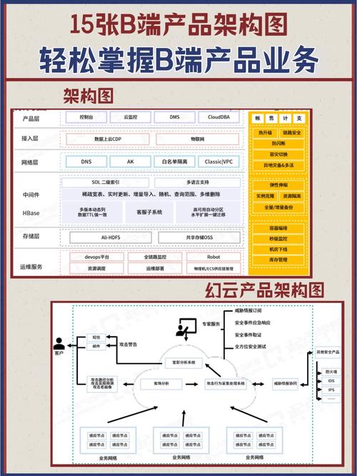 白鸦内部培训笔记:To B类产品的底层逻辑和有赞产品设计原则 智能家居 白鸦内部培训笔记:To B类产品的底层逻辑和有赞产品设计原则 白鸦内部培训笔记:To B类产品的底层逻辑和有赞产品设计原则 智能家居