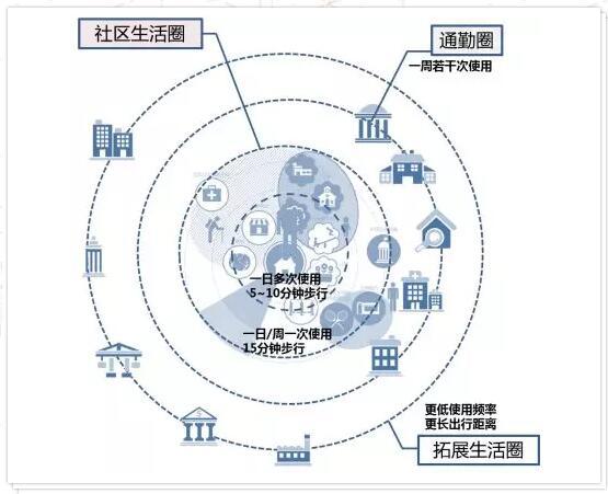 1分钟切换生活圈与传授教化区!宝山第一座景不雅观式过街天桥就在这里→ 互联通信 1分钟切换生活圈与传授教化区!宝山第一座景不雅观式过街天桥就在这里→ 1分钟切换生活圈与传授教化区!宝山第一座景不雅观式过街天桥就在这里→ 互联通信