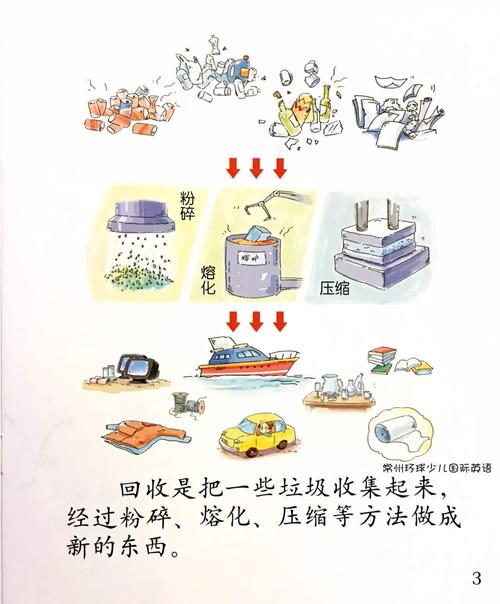 垃圾去哪儿?它能再生为纸 它能转化电能 智能科技 垃圾去哪儿?它能再生为纸 它能转化电能 垃圾去哪儿?它能再生为纸 它能转化电能 智能科技