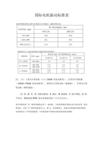 振动试验前说起试验标准 智能家居 振动试验前说起试验标准 振动试验前说起试验标准 智能家居