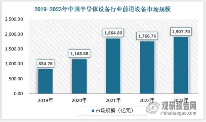 2019-2020年中国半导体电子厂新建项目工程信息汇总(二) 互联通信 2019-2020年中国半导体电子厂新建项目工程信息汇总(二) 2019-2020年中国半导体电子厂新建项目工程信息汇总(二) 互联通信