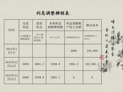 若何定商誉摊销年限?建议3-10年 智能科技 若何定商誉摊销年限?建议3-10年 若何定商誉摊销年限?建议3-10年 智能科技