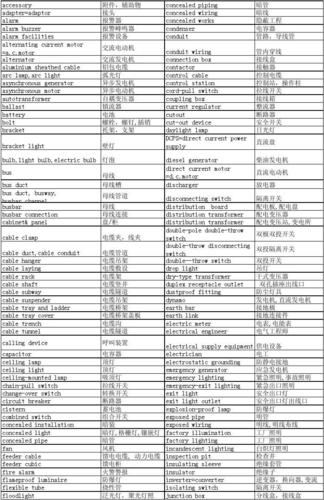 电气人必知的80条电气专业术语师长教师傅都不一定知道清楚! 智能科技 电气人必知的80条电气专业术语师长教师傅都不一定知道清楚! 电气人必知的80条电气专业术语师长教师傅都不一定知道清楚! 智能科技