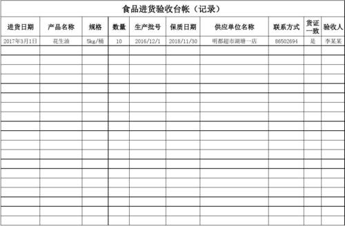 食安小教室丨虹桥镇餐饮做事从业人员食物安然操作规范之食物进货台账 智能科技 食安小教室丨虹桥镇餐饮做事从业人员食物安然操作规范之食物进货台账 食安小教室丨虹桥镇餐饮做事从业人员食物安然操作规范之食物进货台账 智能科技