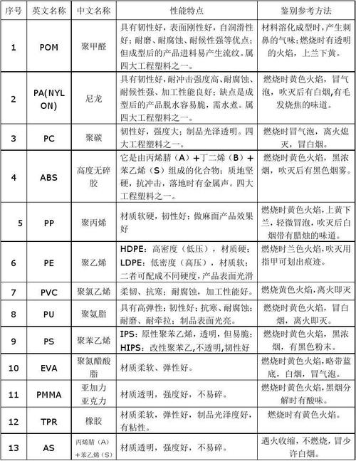 塑料PP PE PS PA ABS PVC你分得清吗? 互联通信 塑料PP PE PS PA ABS PVC你分得清吗? 塑料PP PE PS PA ABS PVC你分得清吗? 互联通信