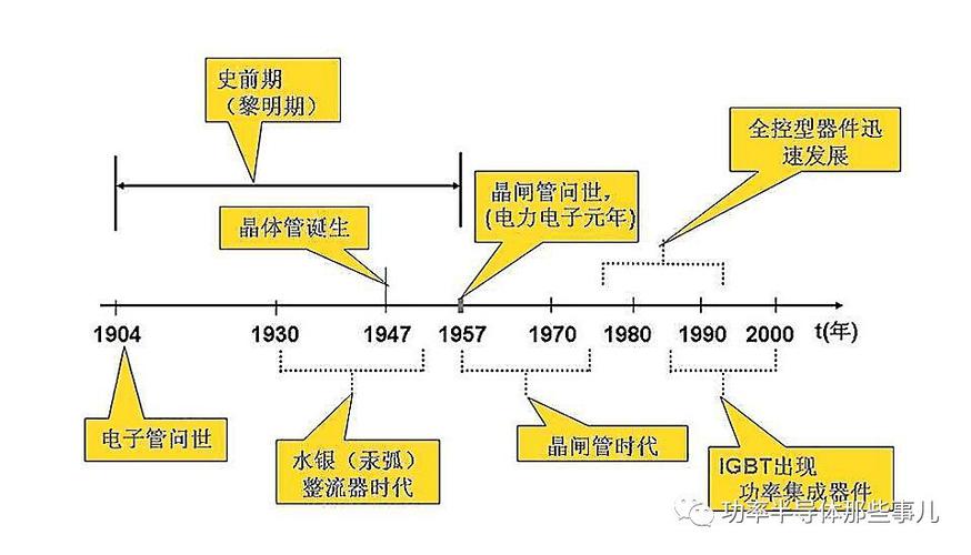 电子技能的成长历史简要概括 人工智能 电子技能的成长历史简要概括 电子技能的成长历史简要概括 人工智能