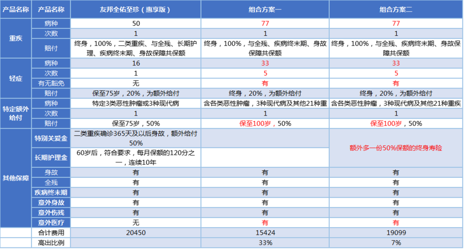 「深度测评」友邦的全佑至珍(惠享版)到底怎么样? 互联通信 「深度测评」友邦的全佑至珍(惠享版)到底怎么样? 「深度测评」友邦的全佑至珍(惠享版)到底怎么样? 互联通信