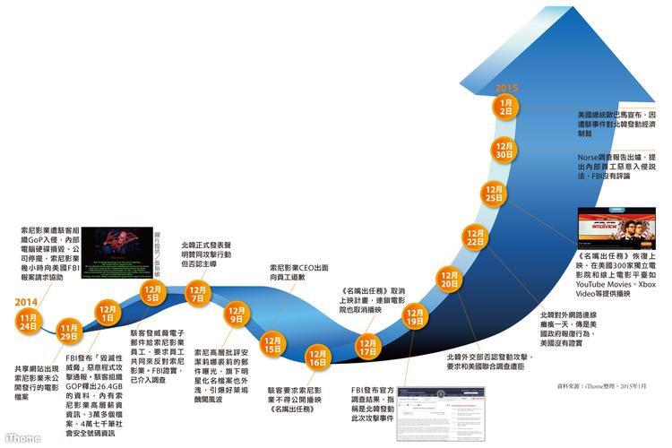 吃亏10亿是好事?索尼影业成长现状分析 互联通信 吃亏10亿是好事?索尼影业成长现状分析 吃亏10亿是好事?索尼影业成长现状分析 互联通信