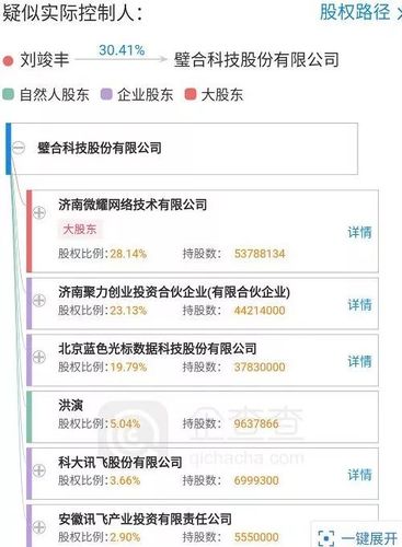 央视曝光!“假货”最全名单来了!你肯定也用过... 人工智能 央视曝光!“假货”最全名单来了!你肯定也用过... 央视曝光!“假货”最全名单来了!你肯定也用过... 人工智能