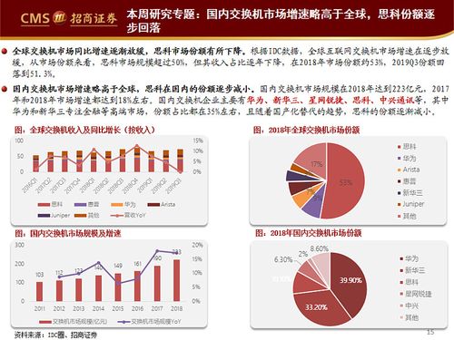 2023年全球及中国电子数据交换解决筹划市场前景猜测 智能科技 2023年全球及中国电子数据交换解决筹划市场前景猜测 2023年全球及中国电子数据交换解决筹划市场前景猜测 智能科技