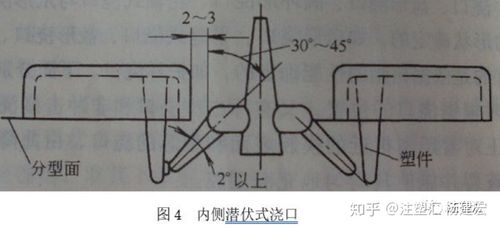 注塑模浇口位置(入水口)有技巧设计师亲口说的方法 互联通信 注塑模浇口位置(入水口)有技巧设计师亲口说的方法 注塑模浇口位置(入水口)有技巧设计师亲口说的方法 互联通信