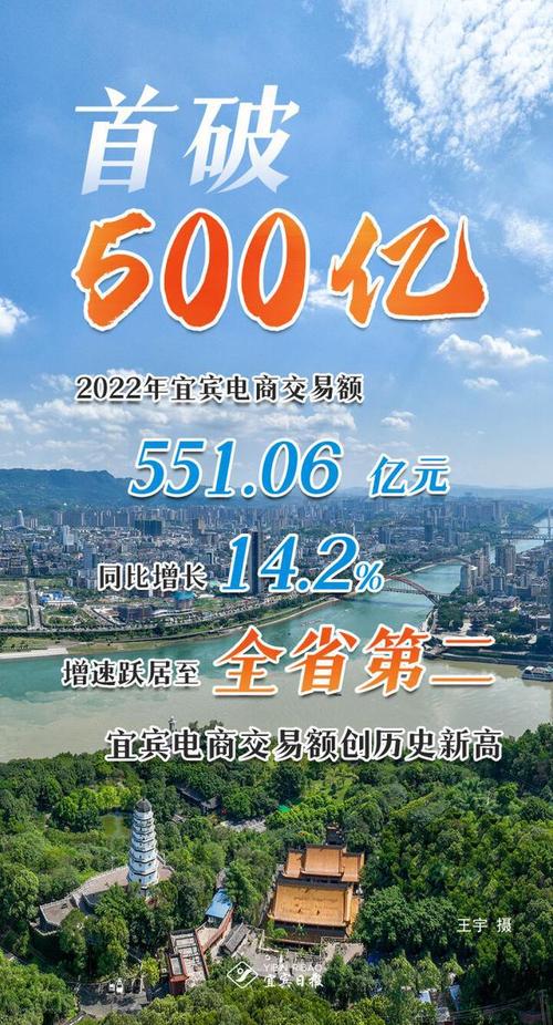 宜宾电商上半年增速居全省第三 最热销的是它! 人工智能 宜宾电商上半年增速居全省第三 最热销的是它! 宜宾电商上半年增速居全省第三 最热销的是它! 人工智能