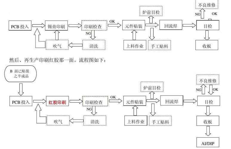 线路板厂带您理解9个smt电子加工贴片的步骤 人工智能 线路板厂带您理解9个smt电子加工贴片的步骤 线路板厂带您理解9个smt电子加工贴片的步骤 人工智能