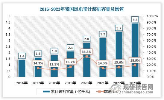2022年全球磁流体发电机行业调研及趋势分析申报 智能科技 2022年全球磁流体发电机行业调研及趋势分析申报 2022年全球磁流体发电机行业调研及趋势分析申报 智能科技
