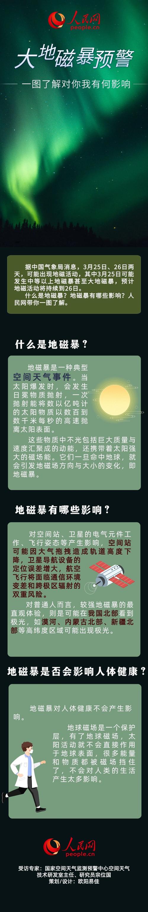 大年夜地磁暴预警!对电子产品有影响对人身体有影响吗? 智能家居 大年夜地磁暴预警!对电子产品有影响对人身体有影响吗? 大年夜地磁暴预警!对电子产品有影响对人身体有影响吗? 智能家居