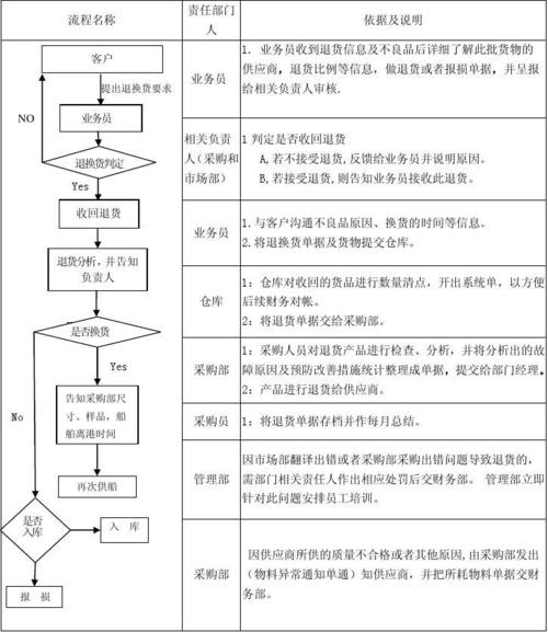 处理亚马逊退货产品6步走 智能家居 处理亚马逊退货产品6步走 处理亚马逊退货产品6步走 智能家居