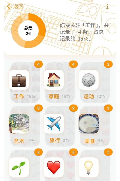 被 App Store 多次推荐的 AI 日记好用在哪 智能科技 被 App Store 多次推荐的 AI 日记好用在哪 被 App Store 多次推荐的 AI 日记好用在哪 智能科技