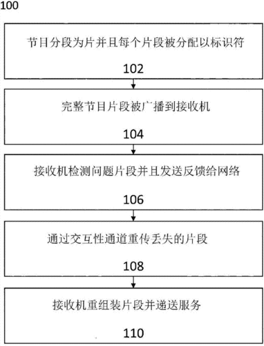 中国电研申请电工产品情形调控专利实现盐雾、湿度、温度协同调控提升产品的靠得住性和经久性 互联通信 中国电研申请电工产品情形调控专利实现盐雾、湿度、温度协同调控提升产品的靠得住性和经久性 中国电研申请电工产品情形调控专利实现盐雾、湿度、温度协同调控提升产品的靠得住性和经久性 互联通信